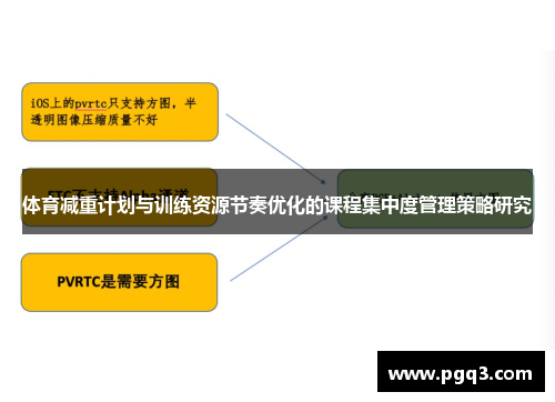体育减重计划与训练资源节奏优化的课程集中度管理策略研究